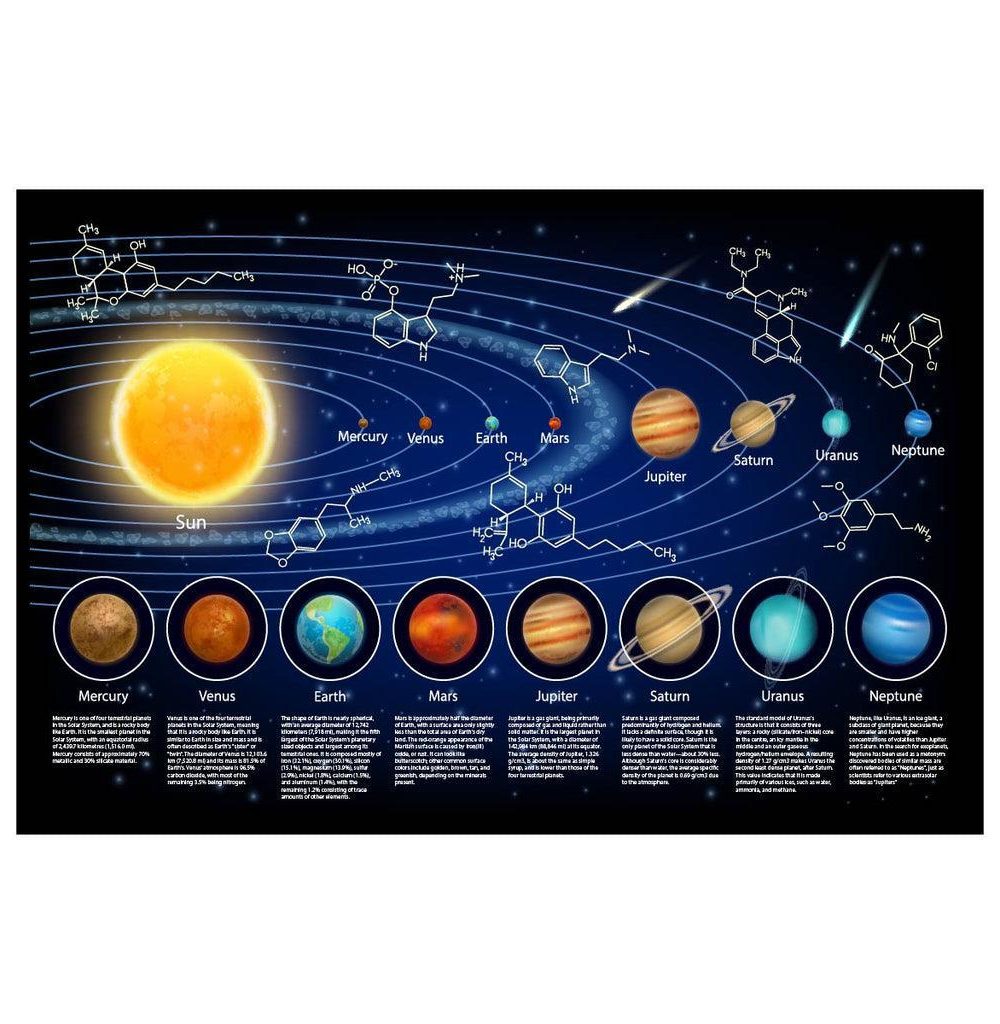 MOOD MATS: SOLAR SYSTEM