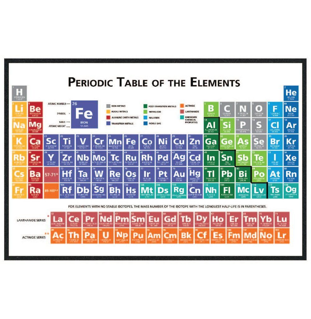 MOOD MATS: PERIODIC TABLE